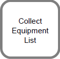 Pictured is an step of a work flow assignee. It appears the phrase "collect equipment list" in a white rectangle with soft gray rounded borders.